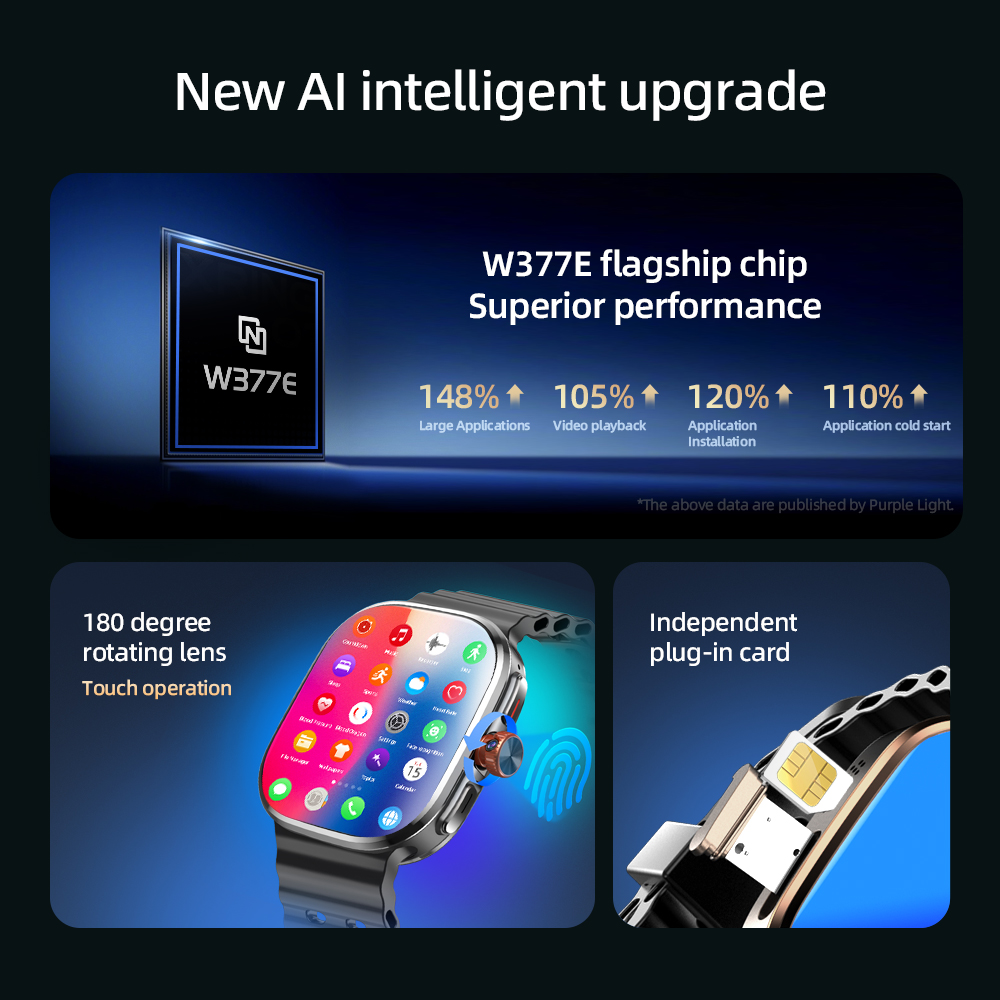 P2 Smart Watch 5G LTE  Android - огляд і ціна Smartwatch Faces